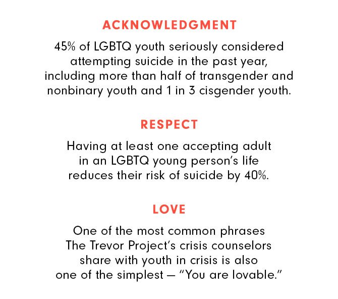 ACKNOWLEDGEMENT - 45% of LGBTQ youth seriously considered attempting suicide in the past year, including more than half of transgender and nonbinary youth and 1 in 3 cisgender youth. RESPECT - Having at least one accepting adult in an LGBTQ young person’s life reduces their risk of suicide by 40%. LOVE - One of the most common phrases The Trevor Project’s crisis counselors share with youth in crisis is also one of the simplest—“You are lovable.”