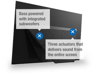 Integrated subwoofers and three actuators