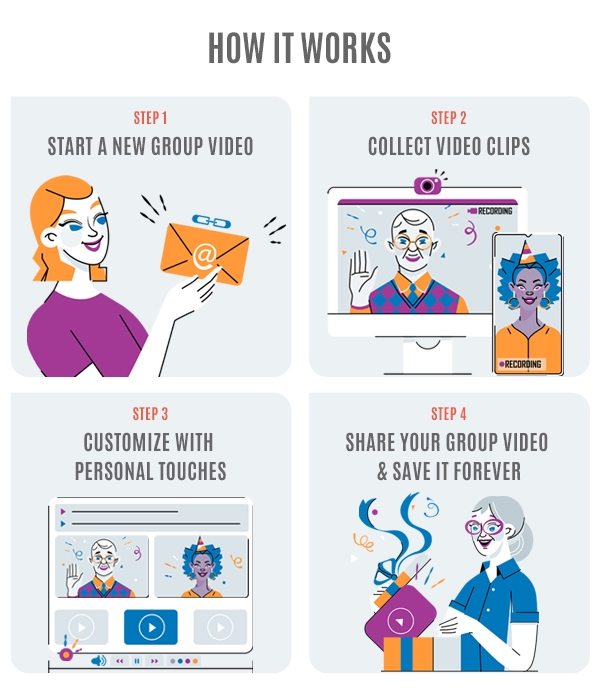 HOW IT WORKS STEP 1 START A NEW GROUP VIDEO STEP 2 COLLECT VIDEO CLIPS STEP 3 CUSTOMIZE WITH PERSONAL TOUCHES STEP 4 SHARE YOUR GROUP VIDEO & SAVE IT FOREVER