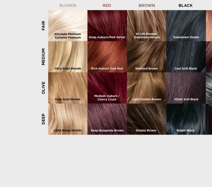 Our L'Oréal Paris Féria Hair Color Chart