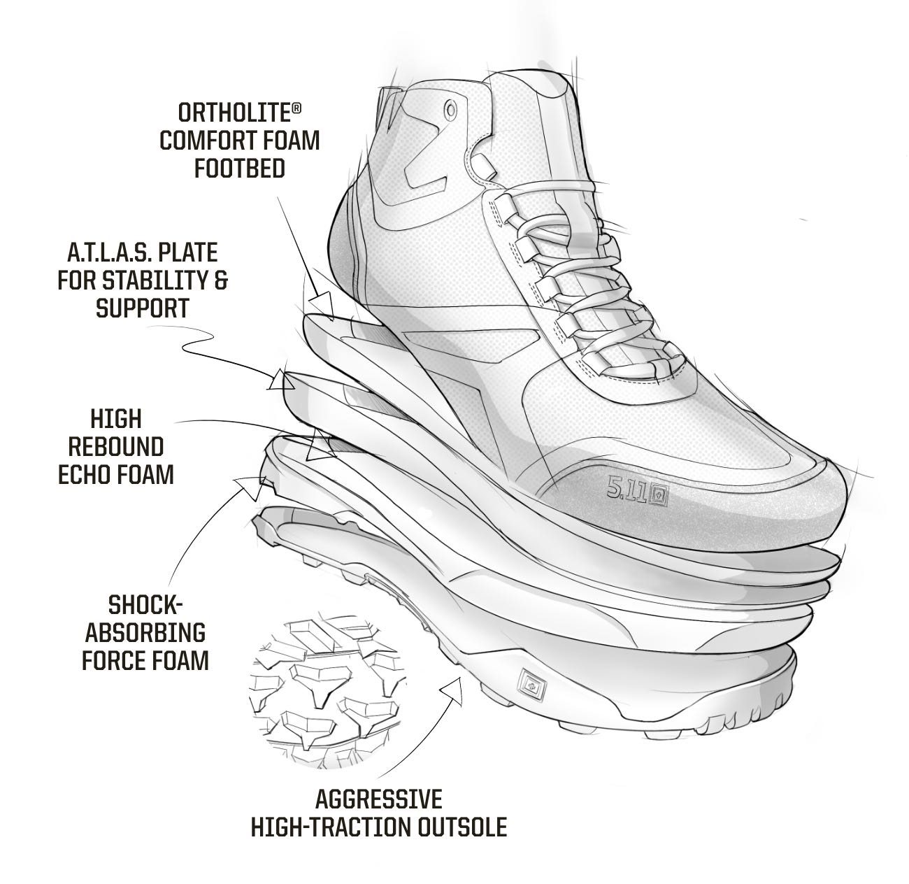 A.T.L.A.S. Sole Diagram