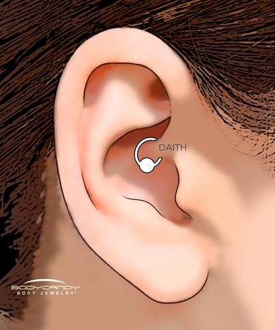 What Does It Feel Like To Get A Daith Piercing?