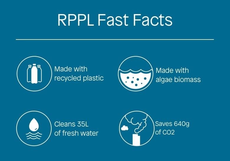 RPPL Fast Facts Made with recycled plastic [Water Drop icon] Cleans 35L of fresh water [Algae icon] Made with algae biomass [CO2 icon]Saves 640g of CO2 