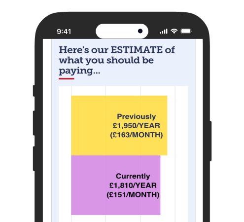 A mobile phone screen displaying our 'Is your Direct Debit right?' calculator. On-screen text reads: "Here's our estimate of what you should be paying..." It then shows that previously the user was paying £1,950 a year (£163 a month) and that currently they are paying £1,810 a year (£151 a month). The image links to our 'Is your Direct Debit right?' calculator in our Energy Direct Debits help guide.