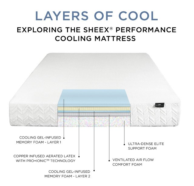 Layers of cool | exploring the sheex® performance cooling mattress | cooling gel-infused memory foam - layer | ultra-dense elite support foam | copper infused aerated latex with pro+ionic TM technology | ventilated air flow comfort foam | cooling gel-infused memory foam - layer 2