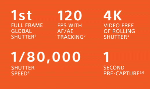 1st FULL FRAME GLOBAL SHUTTER(1) | 120 FPS WITH AF/AE TRACKING(2) | 4K VIDEO FREE OF ROLLING SHUTTER(3) | 1/80,000 SHUTTER SPEED(4) | 1 SECOND PRE-CAPTURE(5,6)