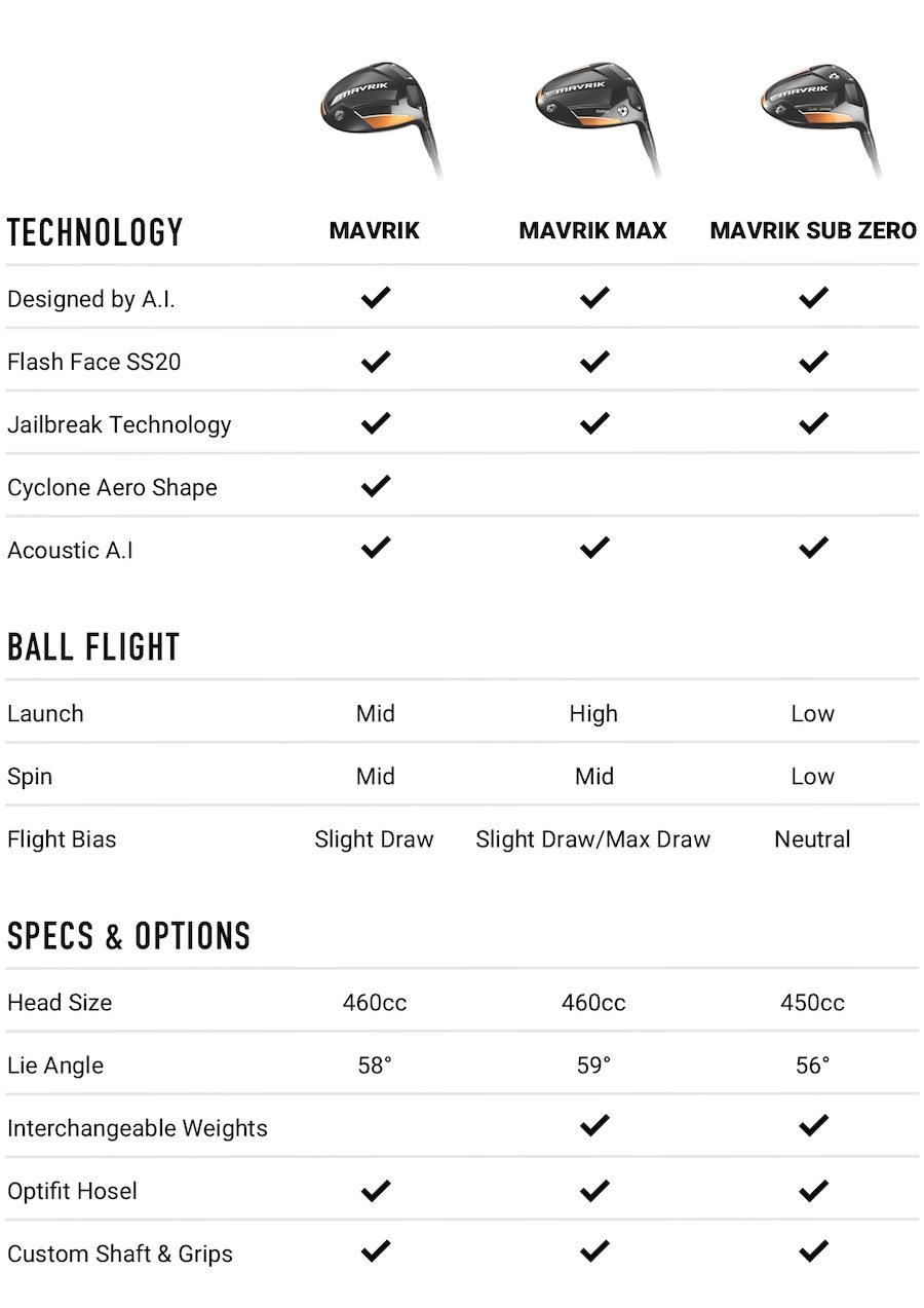 MAVRIK Fairway Woods