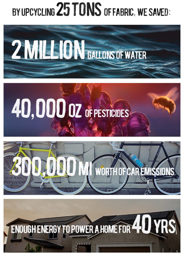 2019 Was Epic - Numbers