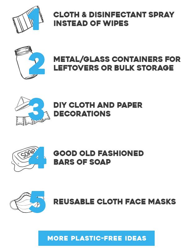 List of ways to be plastic-free.