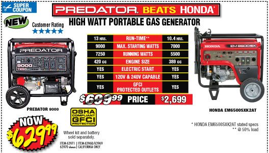 9000 Max Starting/7250 Running Watts, 13 HP (420cc) Generator CARB with GFCI Outlet Protection