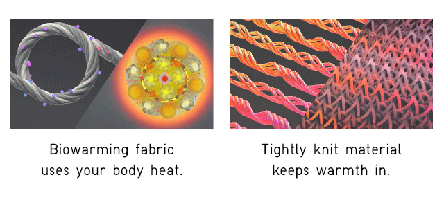 BIOWARMING FABRIC USES YOUR BODY HEAT. TIGHTLY KNIT MATERIAL KEEPS WARMTH IN.