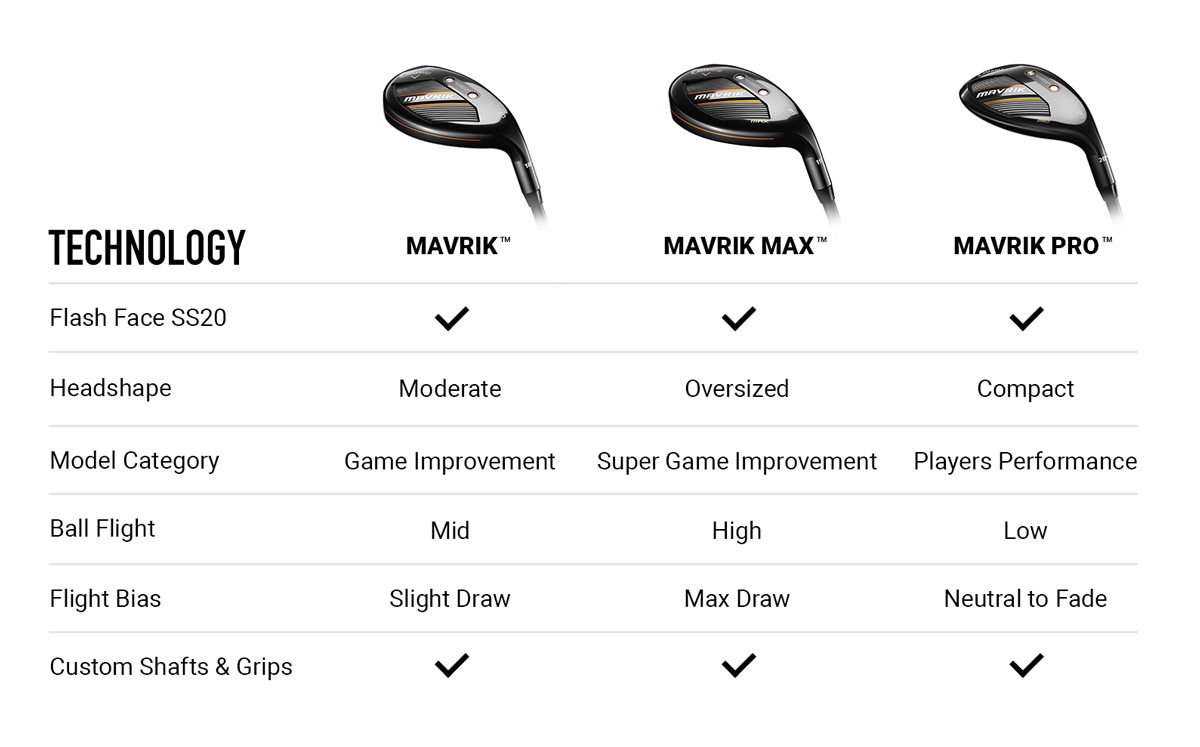 MAVRIK Hybrids Chart