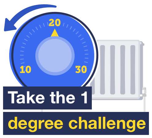 A thermostat set on 20 degrees with an arrow pointing left towards a lower temperature setting. Text reads: "Take the one-degree challenge." The image links to more info on turning your thermostat down in our Energy-saving tips guide.