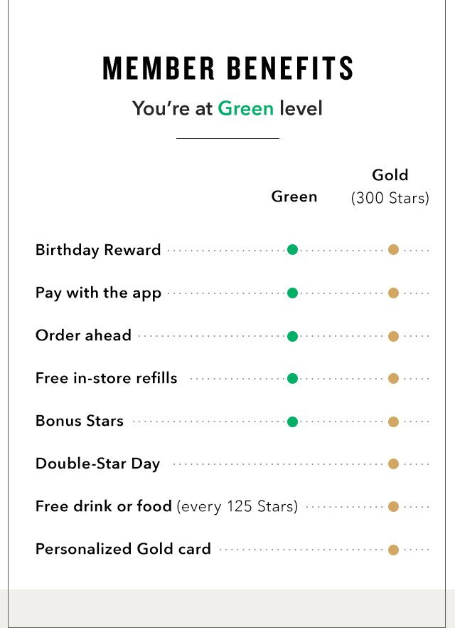 Member Benefits. You're at Green level.