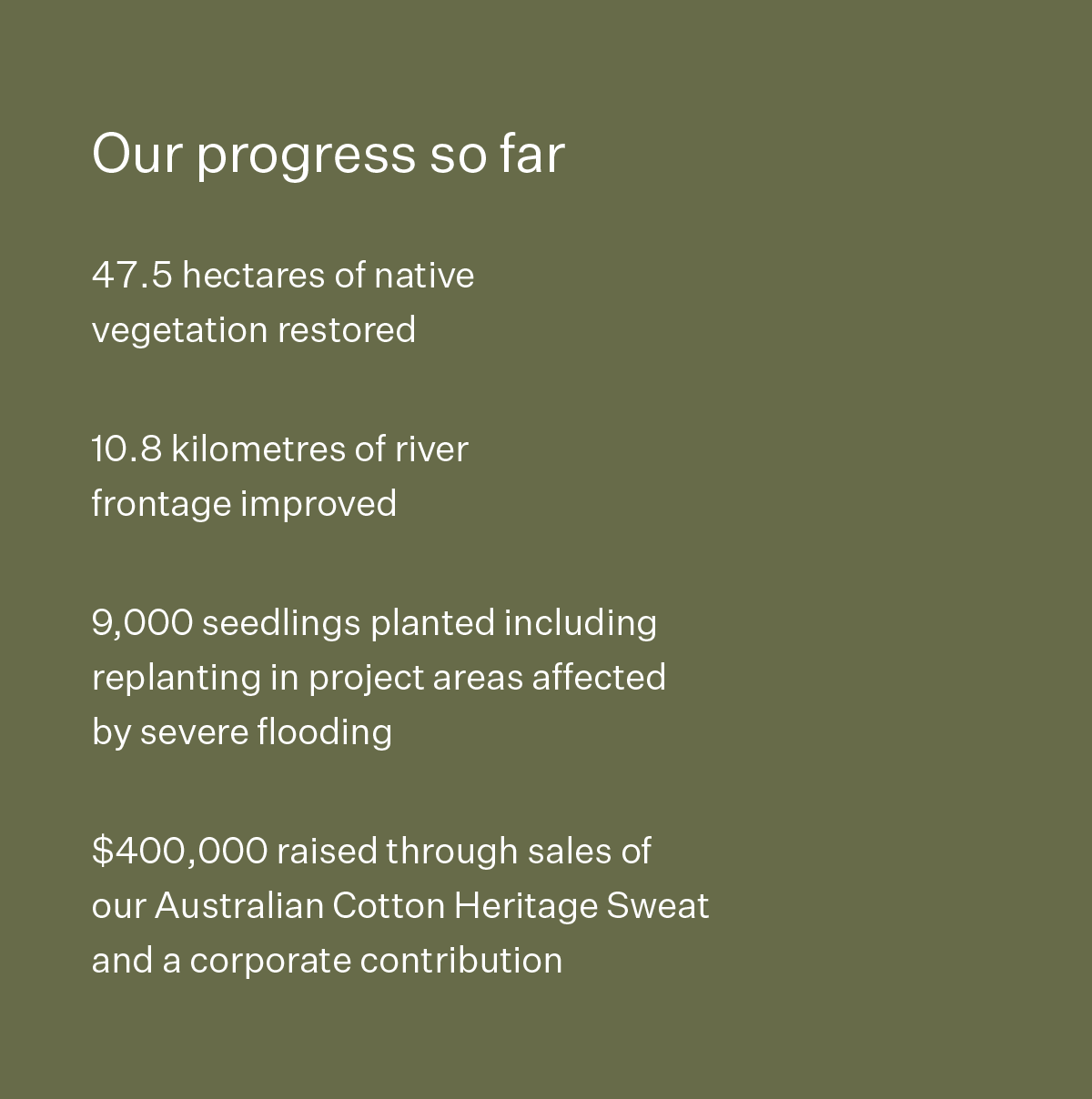 47.5 hectares of native vegetation restored | 10.8 kilometres of river frontage improved | 9,000 seedlings planted including replanting in project areas affected by severe flooding | $400,000 raised through sales of our Australian Cotton Heritage Sweat and a corporate contribution