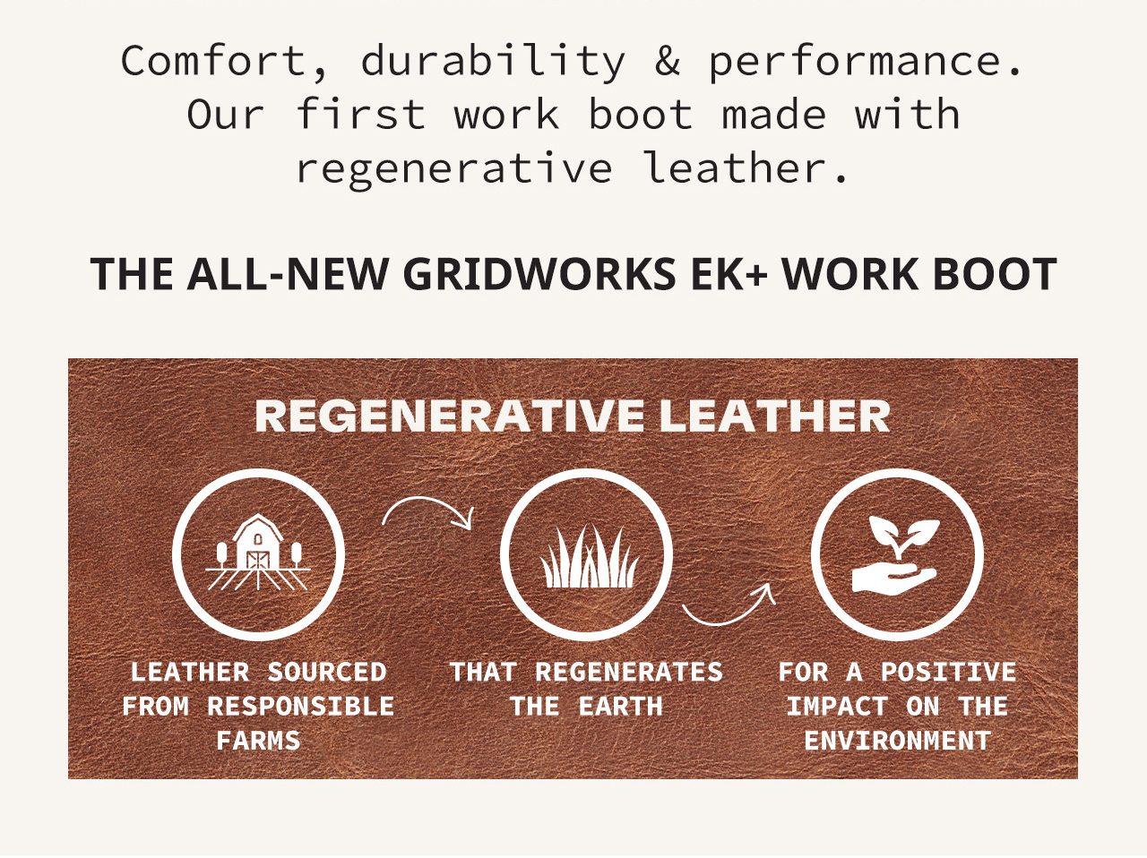 The All-New Gridworks Ek + Work Boot. REGENERATIVE LEATHER