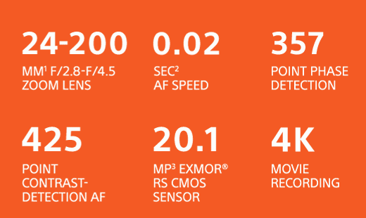 SPEC-HEAVY | 24-200 MM(1) F/2.8-F/4.5 ZOOM LENS | 0.02 SEC(2) AF SPEED | 357 POINT PHASE DETECTION | 425 POINT CONTRAST-DETECTION AF | 20.1 MP(3) EXMOR(R) RS CMOS SENSOR | 4K MOVIE RECORDING