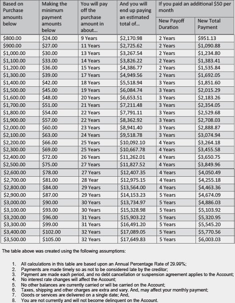 Based on Purchase amounts below