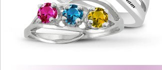 Round Birthstone Ring