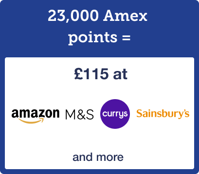 A graphic showing that 23,000 Amex points equals £115 to spend at Amazon, M&S, Currys, Sainsbury's and more retailers.