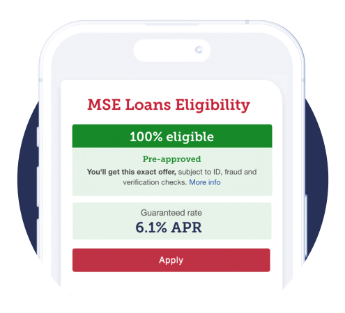 Phone screen showing our Loans Eligibility Calculator. Text reads: "100% eligible. Pre-approved - you'll get this exact offer, subject to ID, fraud and verification checks." It also shows a guaranteed rate of 6.1% APR, and an 'apply' button. Image links to the eligibility calculator itself.