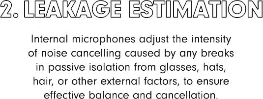 2) Leakage Estimation & Internal microphones adjust the intensity of noise cancelling caused by any breaks in passive isolation from glasses, hats, hair, or other external factors, to ensure effective balance and cancellation.