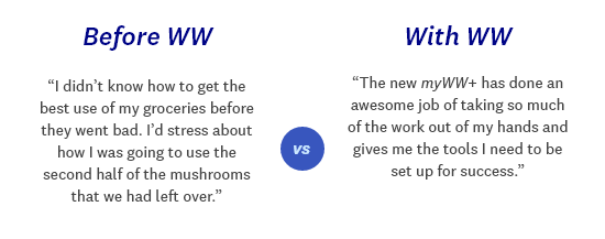 Before WW vs With WW