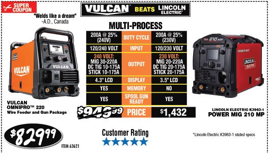 OmniPro™ 220 Multiprocess Welder with 120/240 Volt Input 