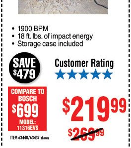 12.5 Amp SDS Max Type Pro Demolition Hammer Kit
