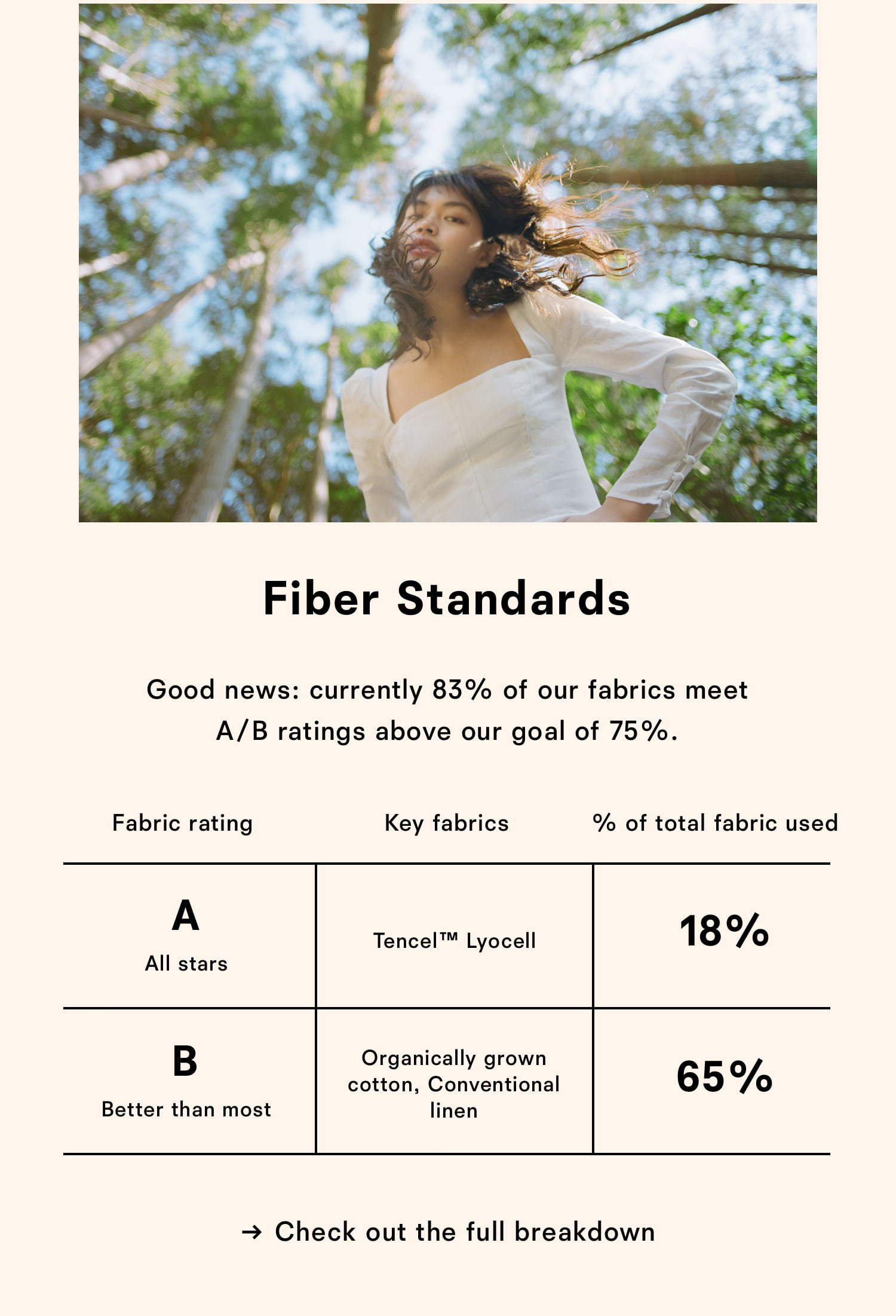 fiber standards