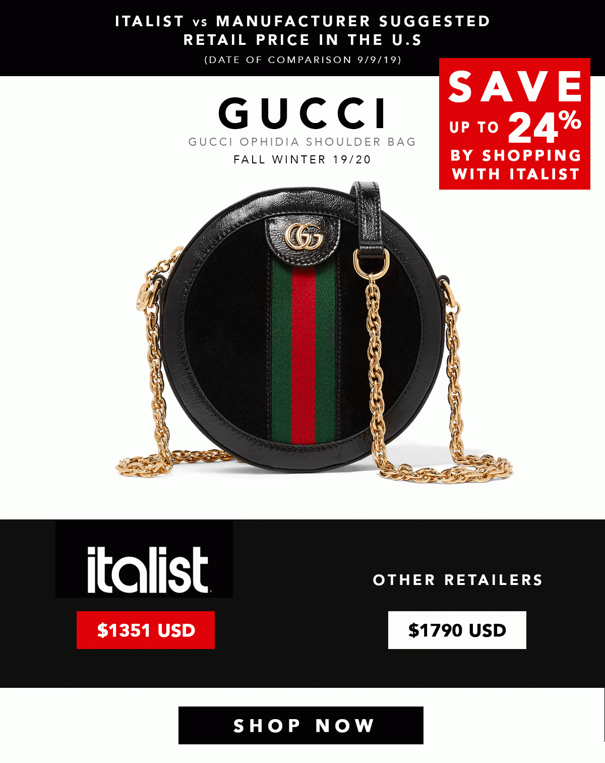 We Best on New GUCCI. That is All. - italist Email Archive