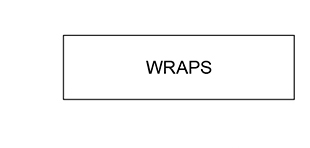 WRAPS