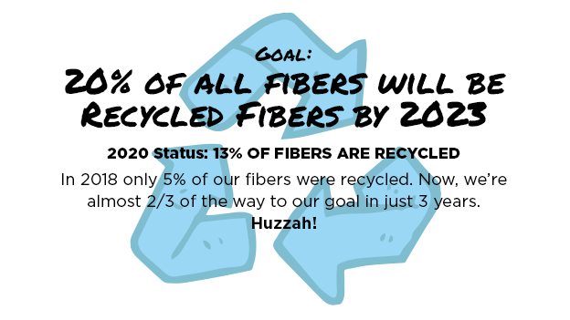 Recycled Fibers Goal
