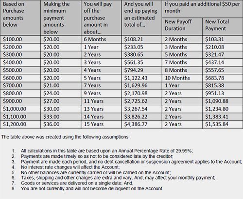 Based on Purchase amounts below