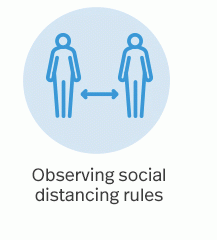 Observing social distancing rules