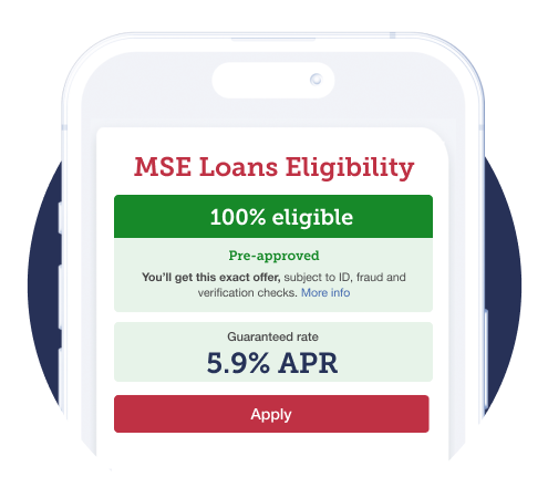 Phone screen showing our Loans Eligibility Calculator. Text reads "100% eligible. Pre-approved - you'll get this exact offer, subject to ID, fraud and verification checks". It also shows a guaranteed rate of 5.9% APR, and an 'apply' button. Image links to the eligibility calculator itself.