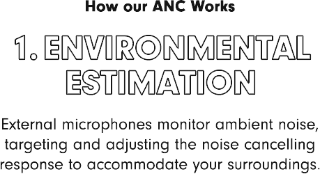 How our ANC Works: 1) Environmental Estimation & External microphones monitor ambient noise, targeting and adjusting the noise cancelling response to accommodate your surroundings.