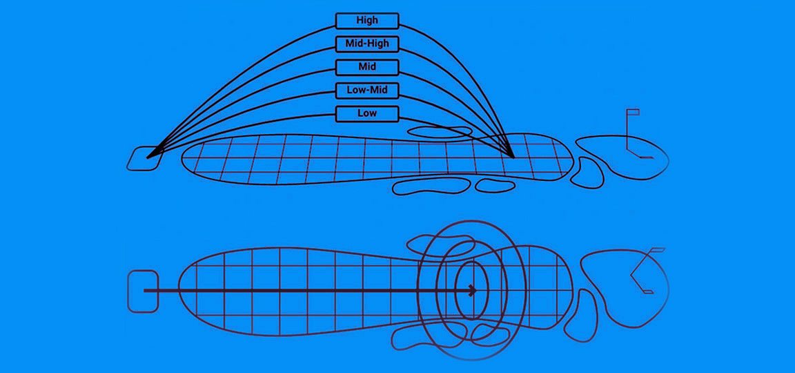 Driver Selector Tool