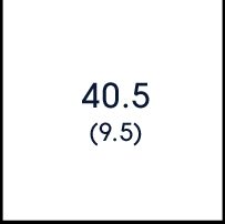 40.5
