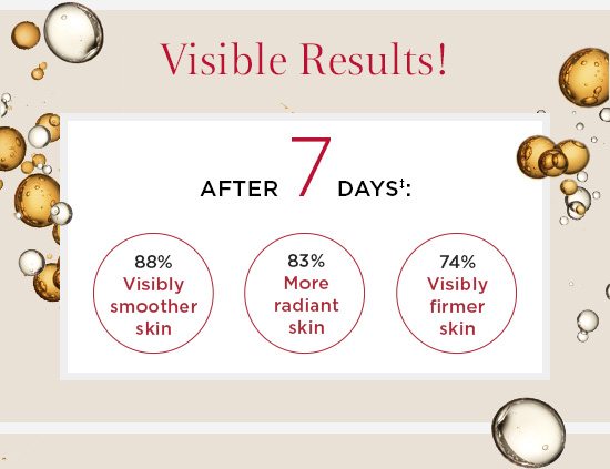 Visible Results! AFTER 7 DAYS‡: 88% Visibly smoother skin. 83% More radiant skin. 74% Visibly firmer skin 
