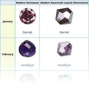 Alternate Choices for Birthstones