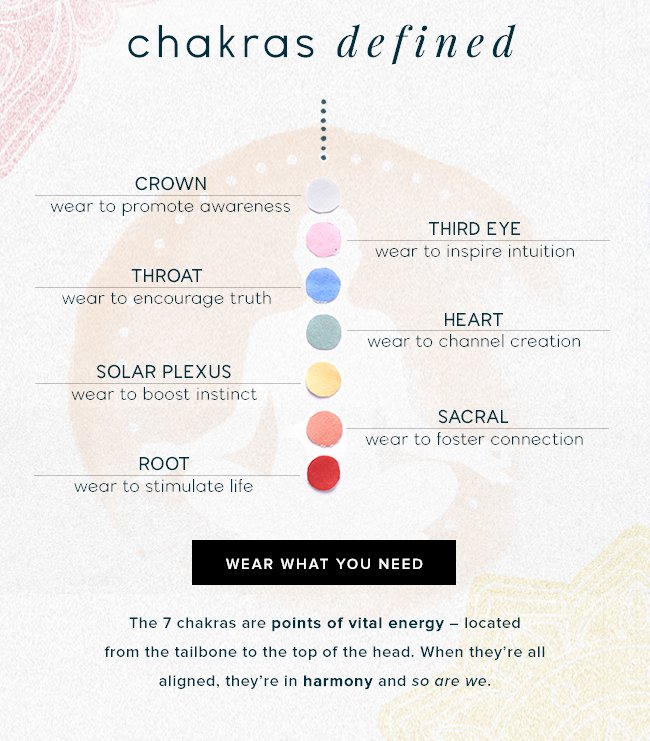 Find the chakra you need and add it to your collection today.