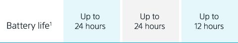 Battery life¹: XB43 Up to 24 hours, XB33 Up to 24 hours, XB23 Up to 12 hours