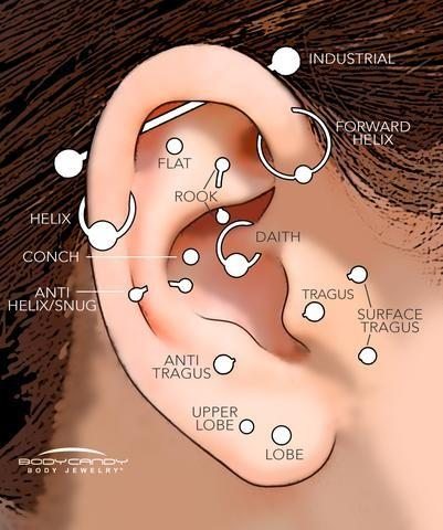 The Flat: What You Need To Know About This Cartilage Piercing