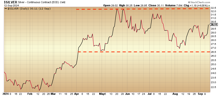 Sept_Silver_chart