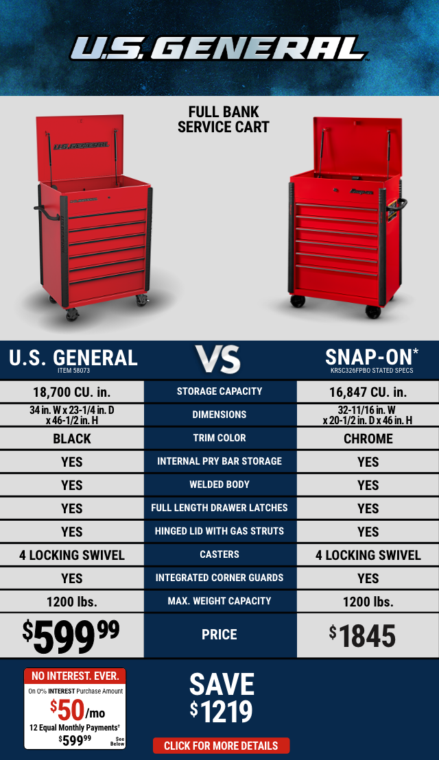 US General: 72 In. X 22 In. Triple Bank Roller Cabinet