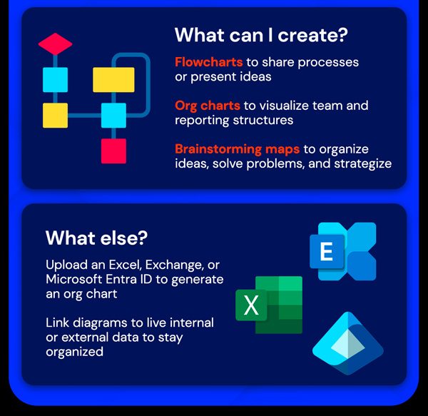 Microsoft Visio 2021 Professional for Windows