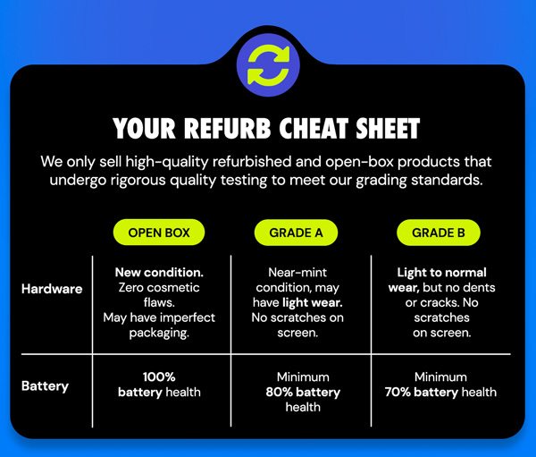 Your Refurb Cheat Sheet