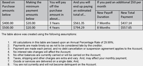 DFS pricing chart