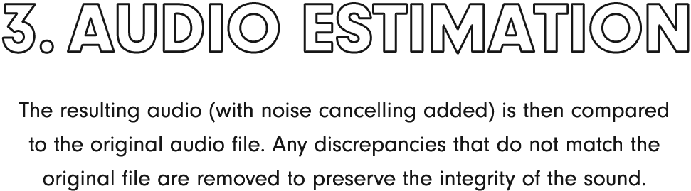 3) Audio Estimation & The resulting audio (with noise cancelling added) is then compared to the original audio file. Any discrepancies that do not match the original file are removed to preserve the integrity of the sound.